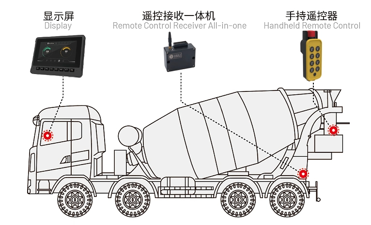 攪拌車電控系統(tǒng).jpg 攪拌車電控系統(tǒng).jpg